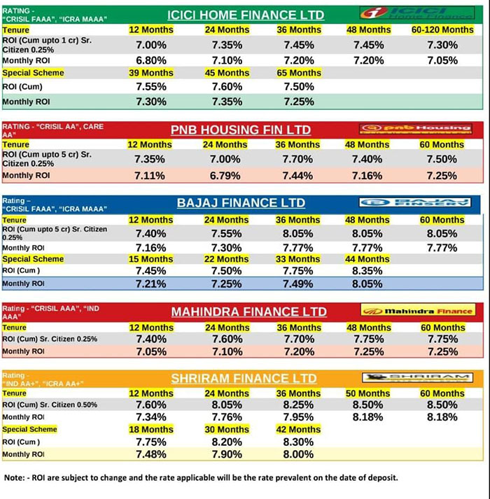 mutual fund investment companies in delhi