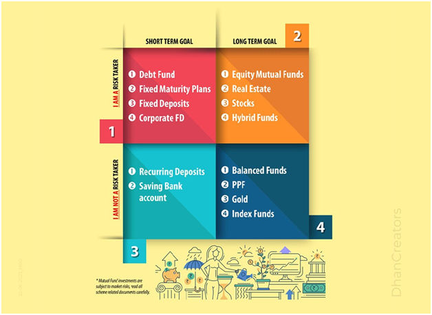 mutual fund market in delhi