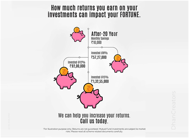 best mutual fund companies in delhi