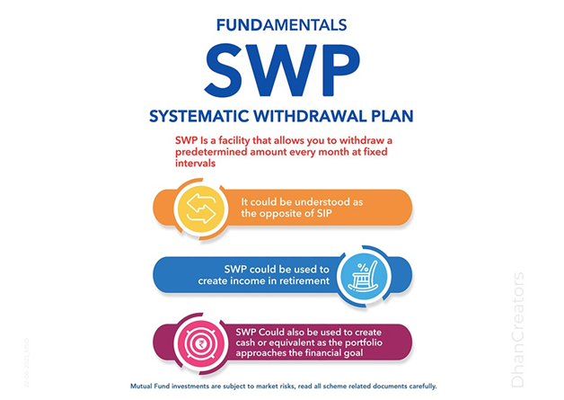 mutual funds investment plans